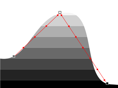 higher sampling rate