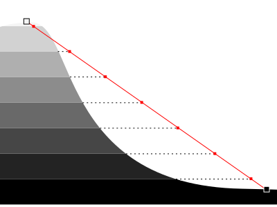 exact interpolation