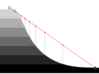 linear interpolation