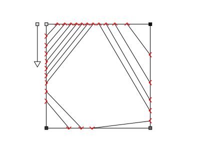 configurations