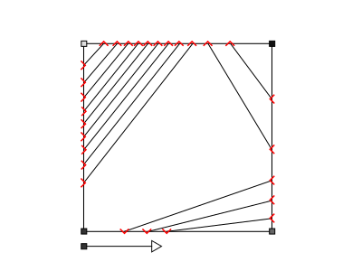 configurations